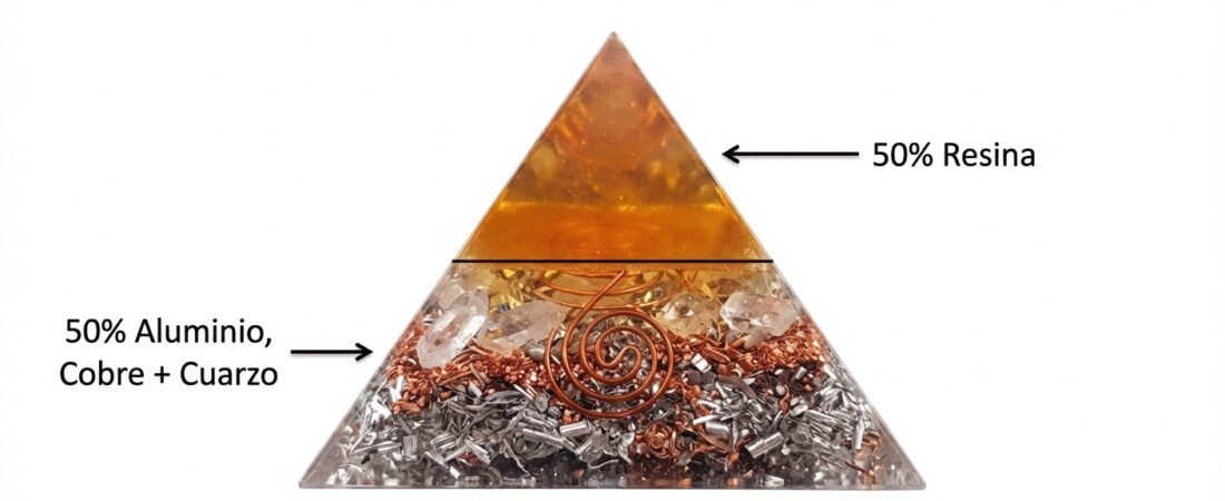 La Fórmula de la Orgonita (Proporción 50/50)